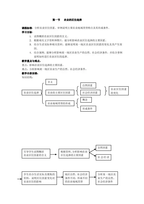 2019-2020学年人教版高中地理必修二教案：第三章 第1节 农业的区位选择 