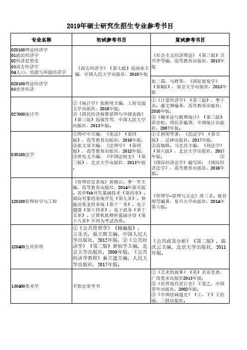 安徽财经大学2019年硕士研究生招生专业参考书目