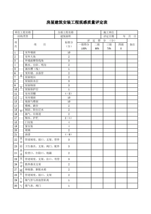 房屋建筑安装工程观感质量评定表