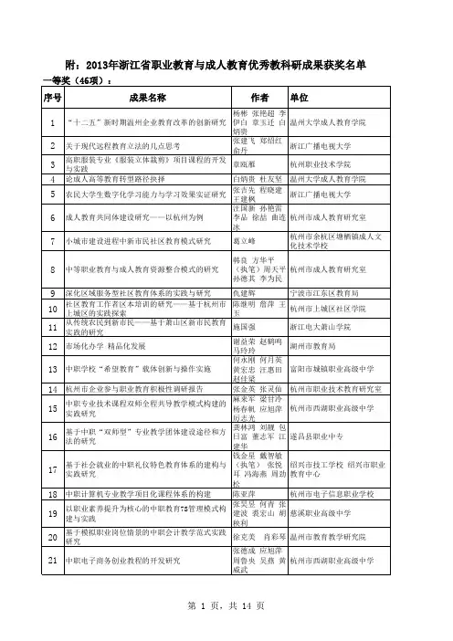 2013年浙江省职业教育与成人教育优秀教科研成果获奖名单