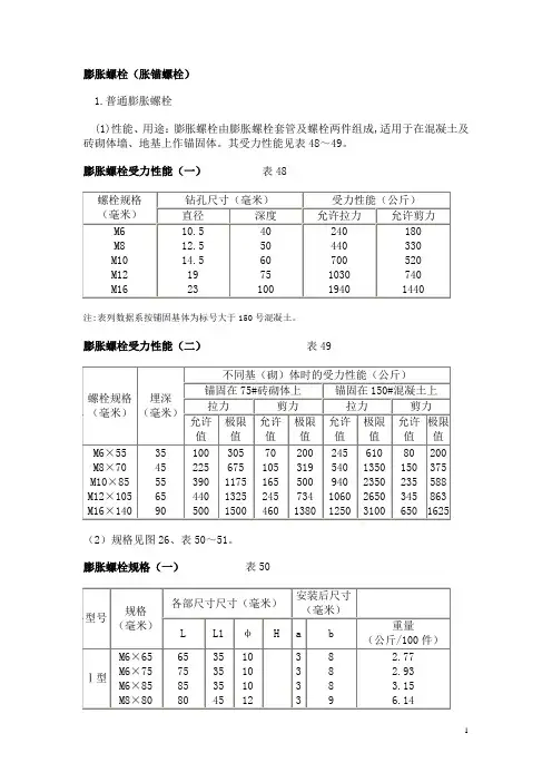 膨胀螺栓规格及性能指数