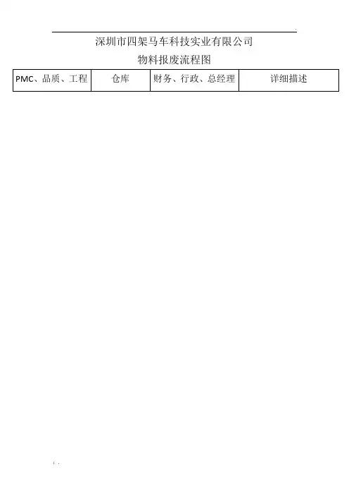 物料报废,流程图