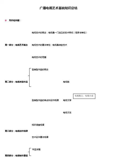 2020年(广告传媒)排版·广播电视艺术基础总结