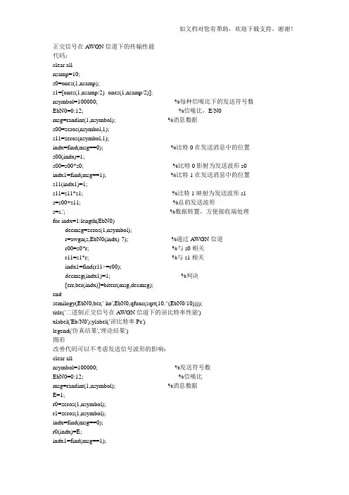 基带传输实验图形