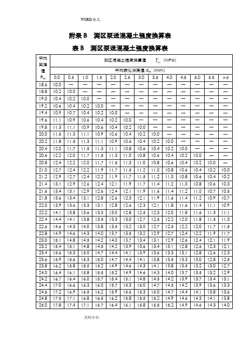 回弹法检测泵送混凝土换算表