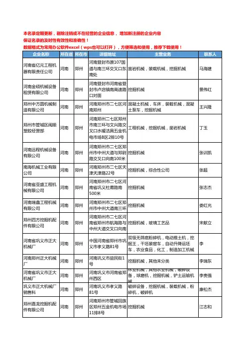 2020新版河南省郑州挖掘机械工商企业公司名录名单黄页大全28家