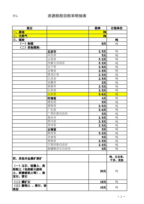 最新矿产资源税税目税率明细表.xls