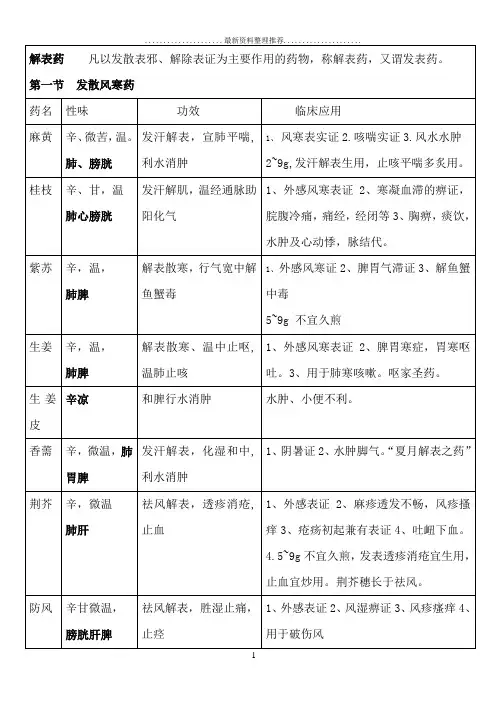 《中药学》总结表格(七版教材)[1]