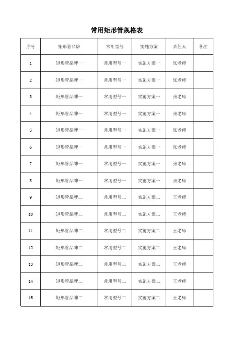 常用矩形管规格表