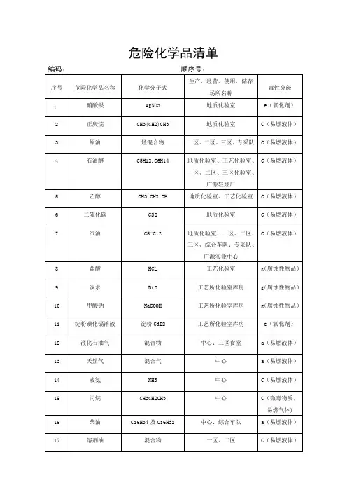 危险化学品清单