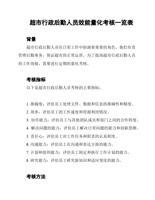 超市行政后勤人员效能量化考核一览表