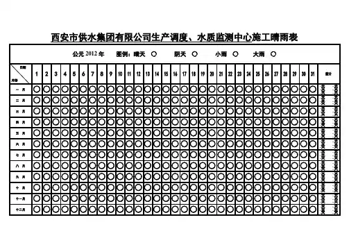 工程施工晴雨表