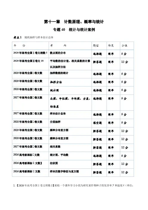 专题40 统计与统计案例(原卷版)