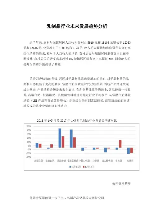 乳制品行业未来发展趋势分析