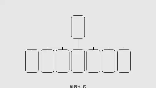 绿化栽植工程技术PPT课件