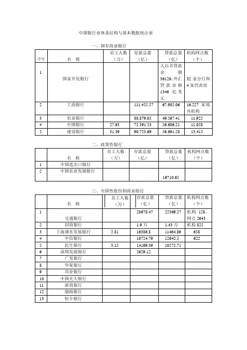 中国银行业体系结构与基本数据统计表