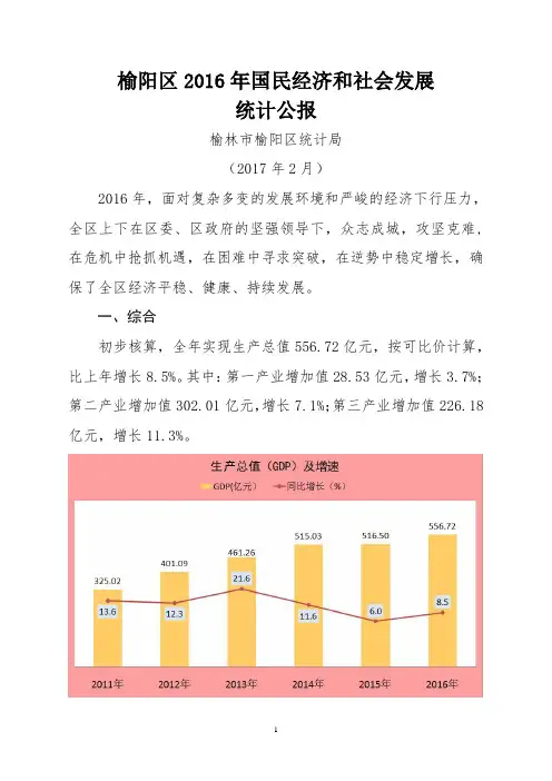 榆阳区2016年国民经济和社会发展