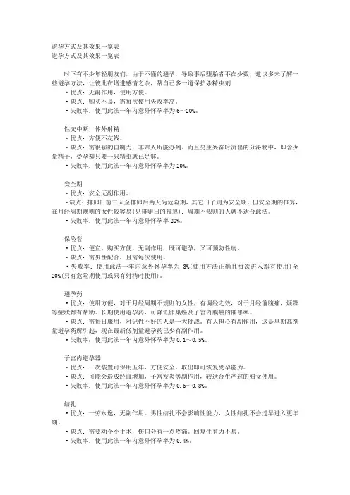 避孕指南