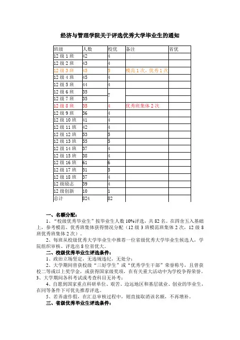 2016届校优大、省优大名额分配及相关要求