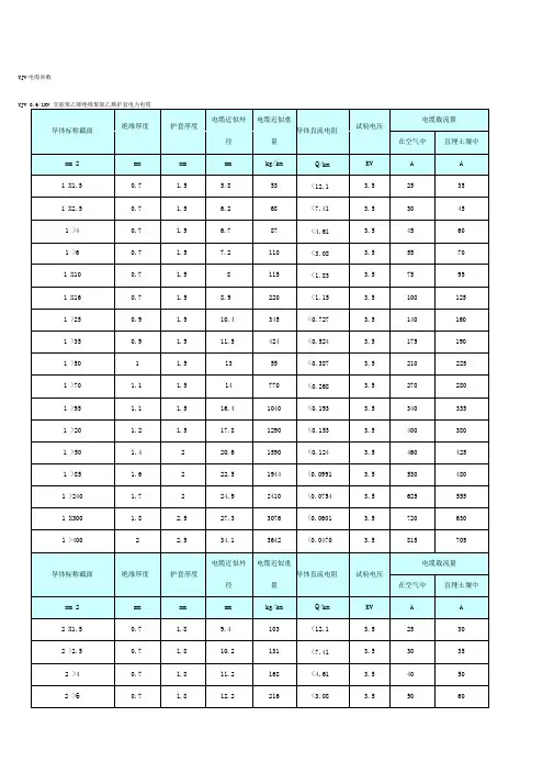 YJV电缆参数