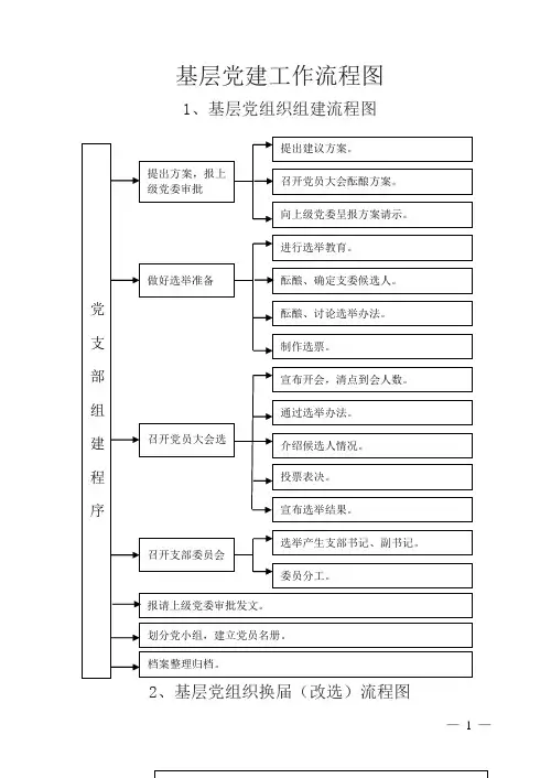 基层党建个流程图