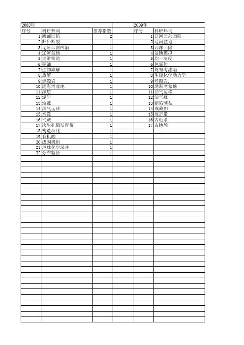 【国家自然科学基金】_辽河西部凹陷_基金支持热词逐年推荐_【万方软件创新助手】_20140730