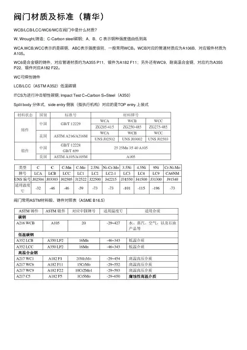 阀门材质及标准（精华）