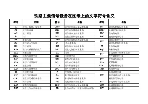铁路主要信号设备在图纸上的文字符号含义