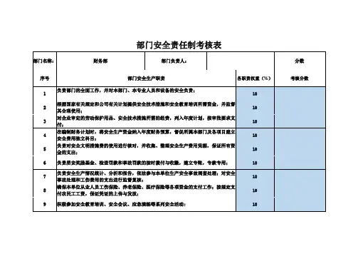 财务部安全责任制考核表