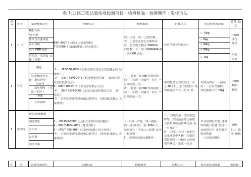 公路试验检测频率一览表