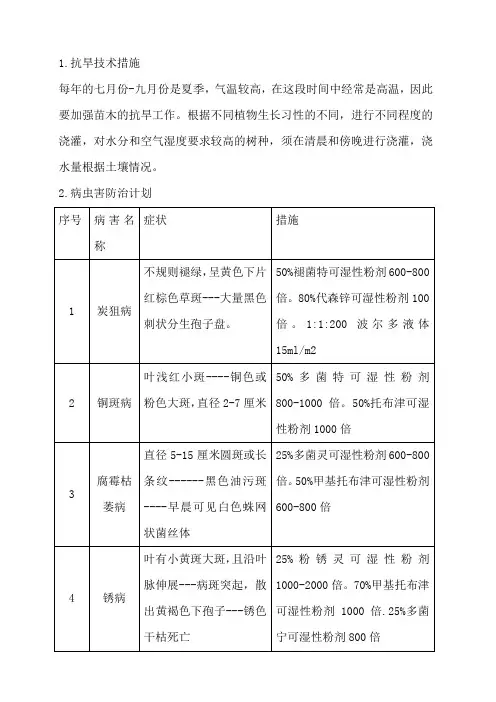 管护方案