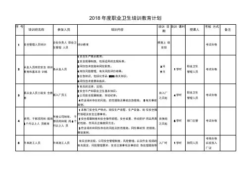 职业卫生教育培训计划