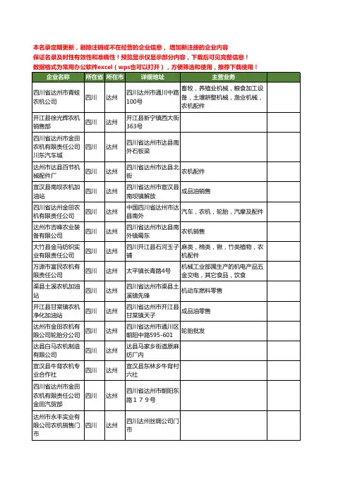 新版四川省达州农机工商企业公司商家名录名单联系方式大全83家