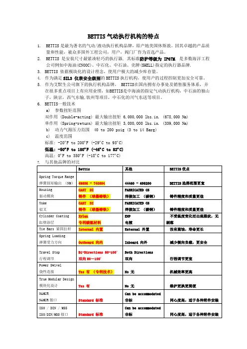 BETTIS气动执行机构特点
