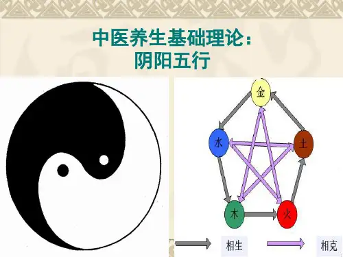 中医养生基础理论课件