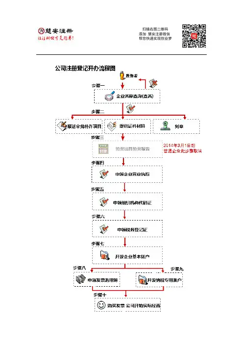 上海注册公司流程程序详解