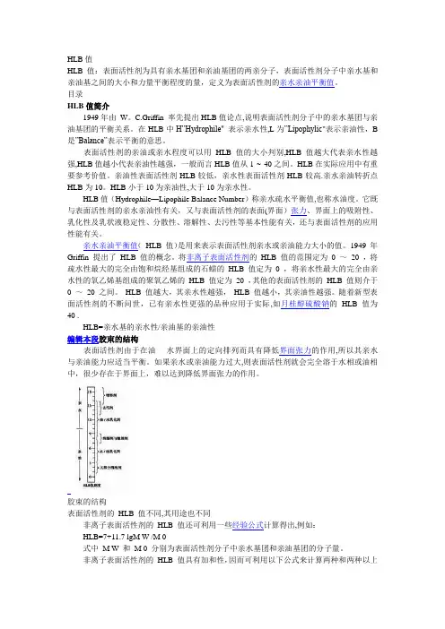 常用乳化剂及其HLB值