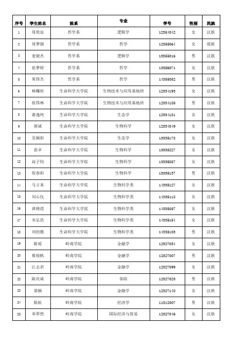 中山大学2014-2015学年度国家奖学金本科学