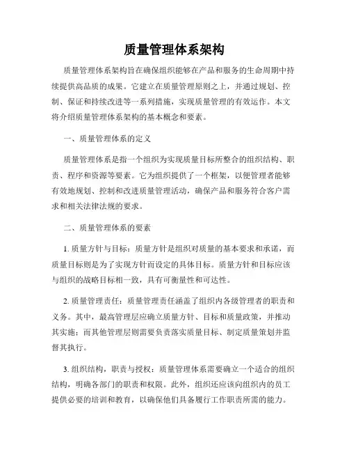 质量管理体系架构