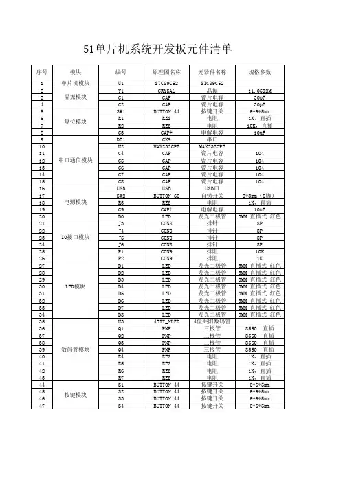 51单片机系统开发板元件清单