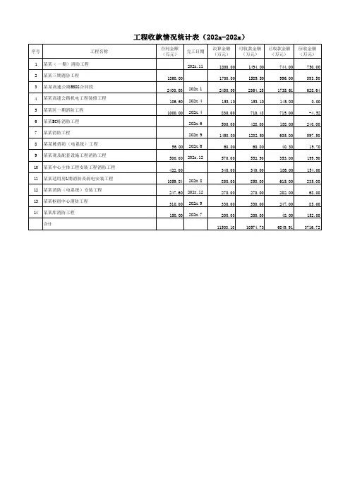 工程项目收款统计表