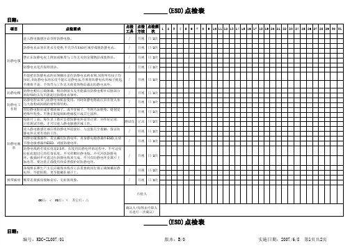 ESD日常点检表