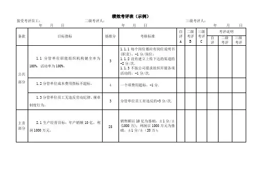 机械行业：绩效考评表(示例)