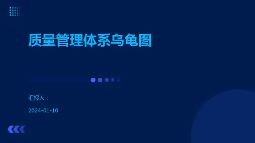 质量管理体系乌龟图