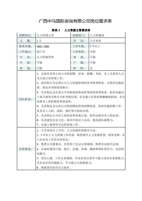 广西中马国际咨询有限公司岗位需求表