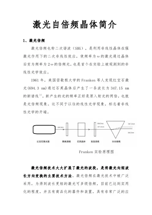 激光自倍频晶体简介