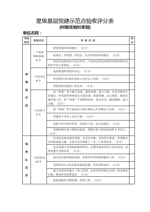 星级基层党建示范点验收评分表