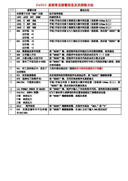 FANUC系统常见报警信息及其排除方法
