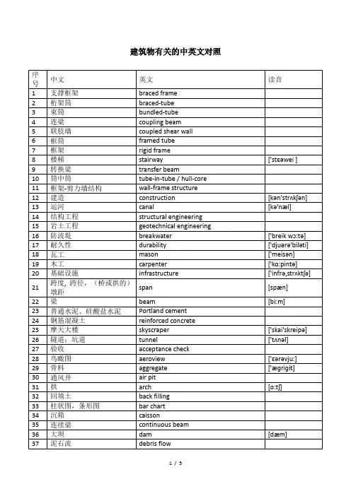 和建筑物有关的英文单词