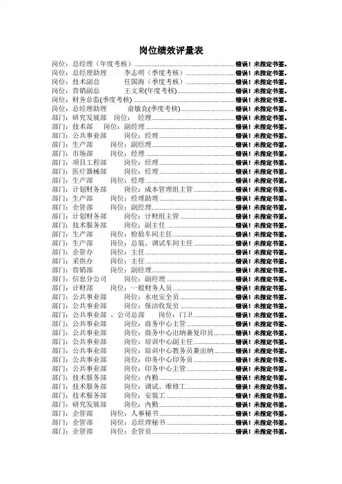 某公司各部门岗位绩效评量表汇总(110页)